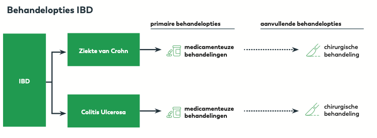 Schermafbeelding 2022-04-14 om 11.40.28