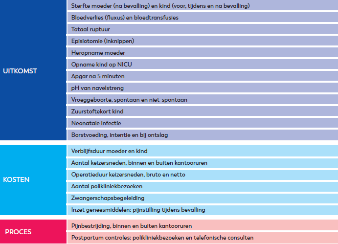 scorekaart-geboortezorg