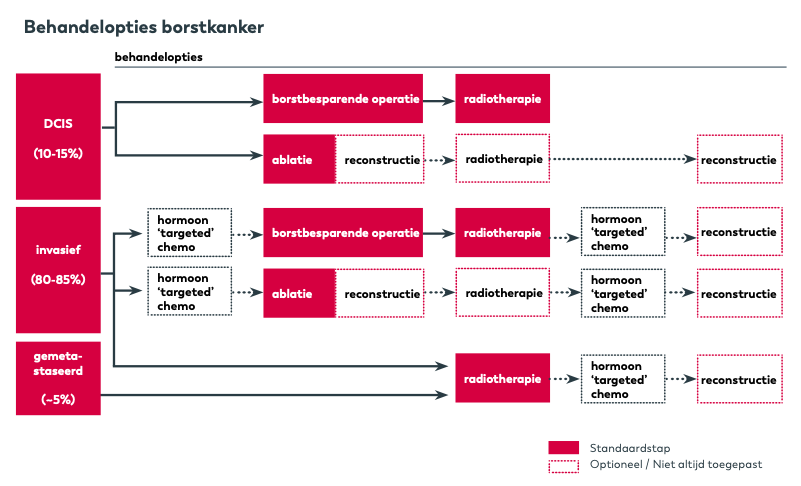 Schermafbeelding 2022-04-14 om 11.30.17