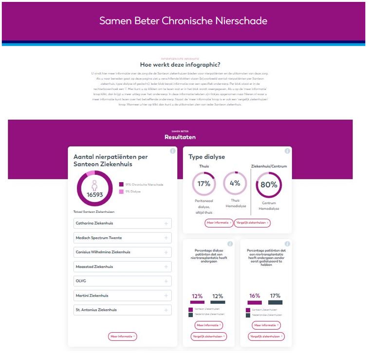Patiëntgerichte infographic Chronische Nierschade